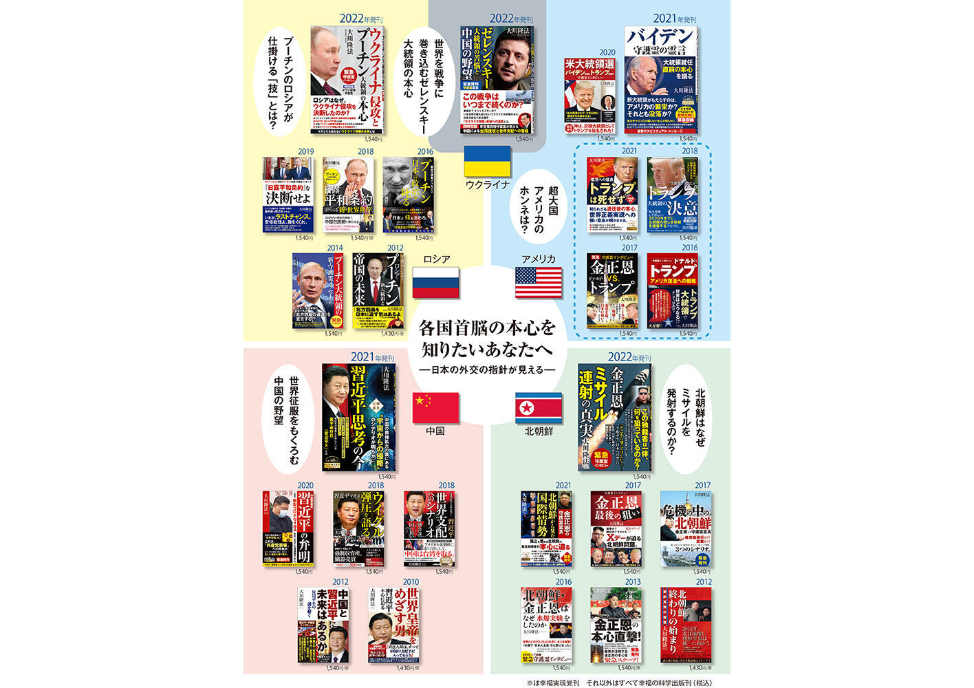 幸福実現党NEWS 2022年 特別号（裏側）