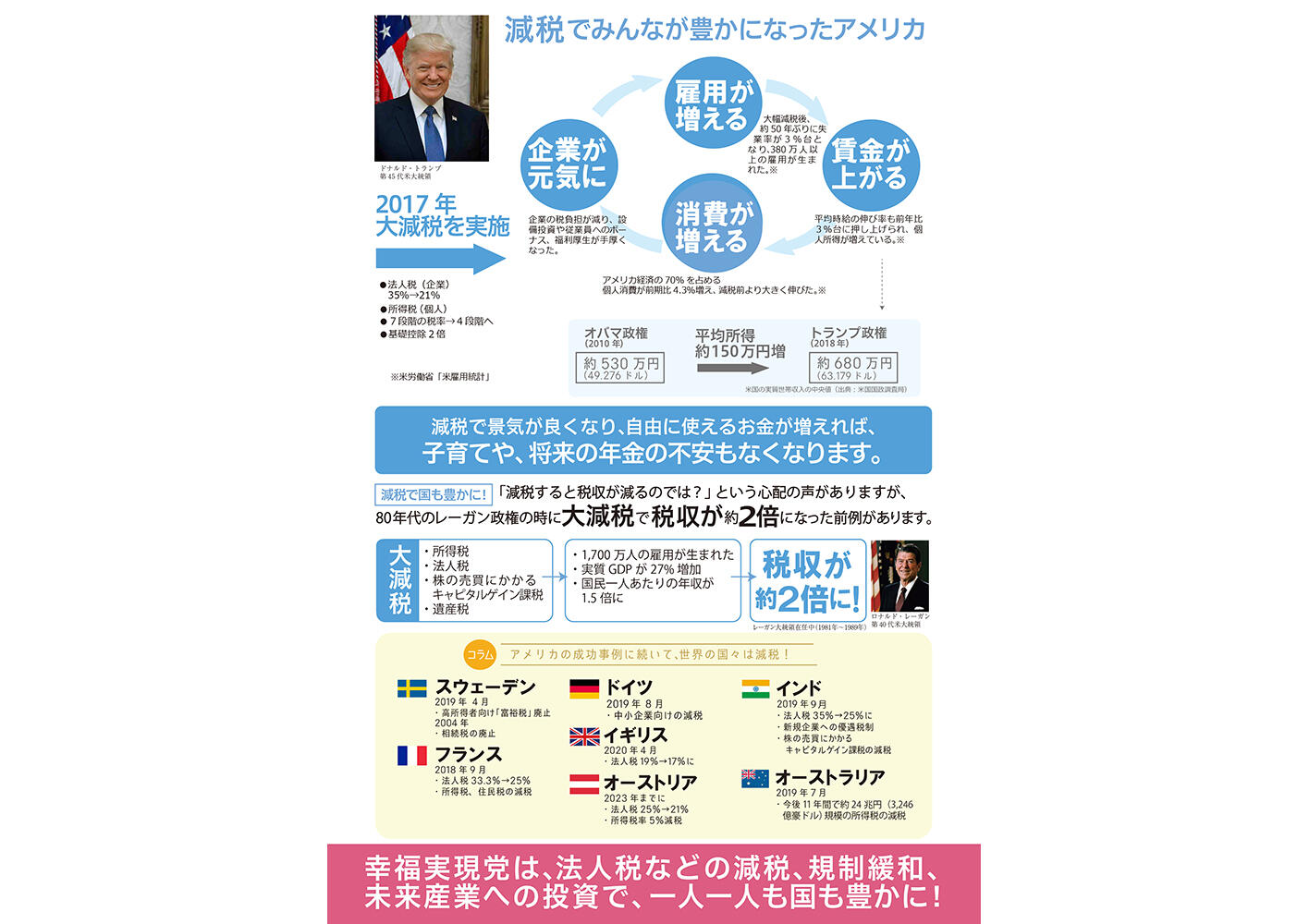 幸福実現党NEWS 2019年 特別号（裏側）